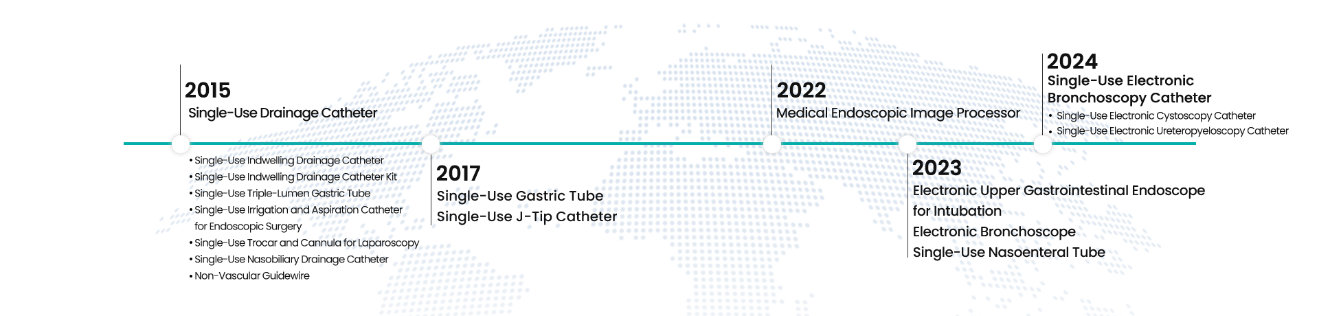 发展历史-yingwen